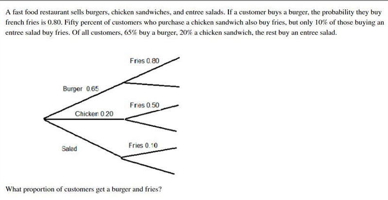 A fast food restaurant sells burgers, chicken sandwiches, and entree salads. If a-example-1