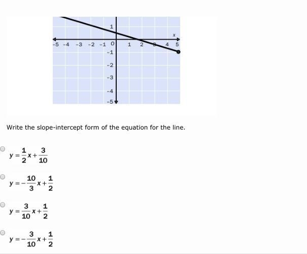 Write the slope-intercept form of the equation for the line.-example-2