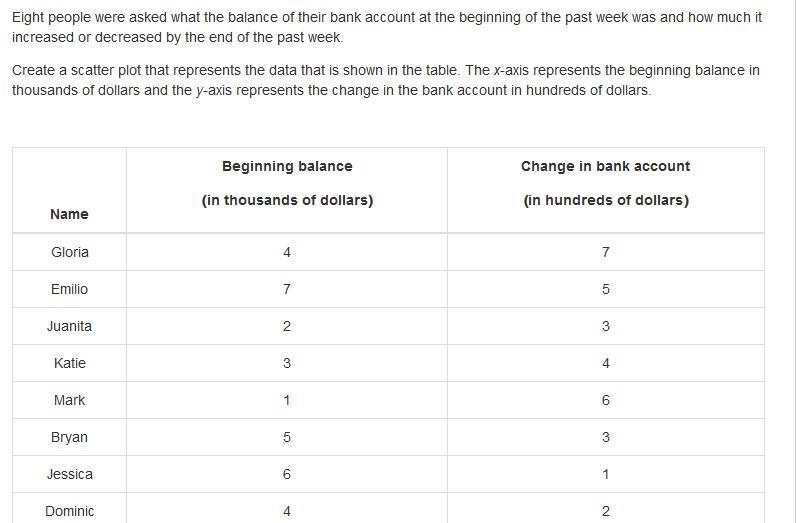 Someone PLEASE HELP ME!! Okay so, eight people were asked what the balance of their-example-1