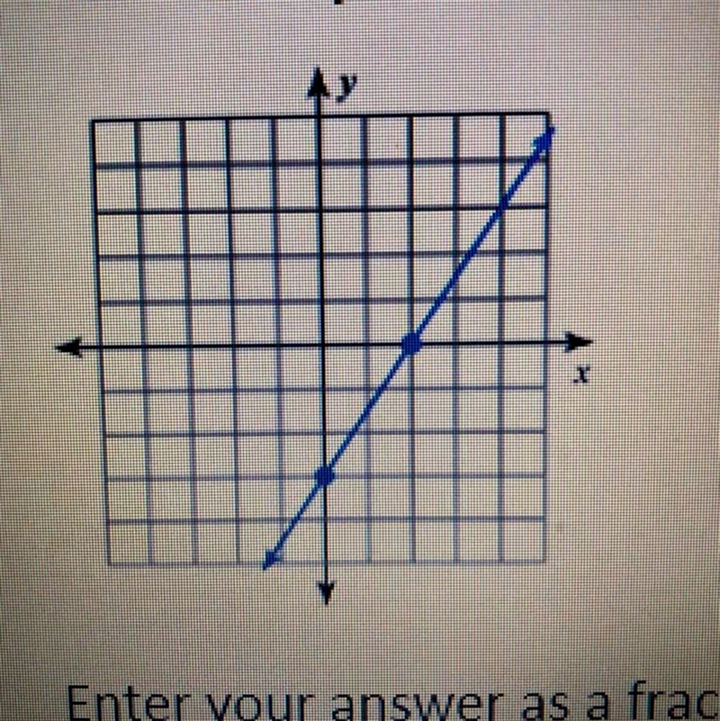 Find the slope of the line enter your answer as a fraction with no spaces. (Ex:2/5-example-1