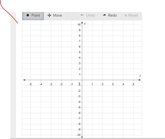 CAN SOMEONE TELL ME WHERE TO PUT THE DOTS?? PIC ATTACHED !! PLZ HURRY QUICK!! Graph-example-1