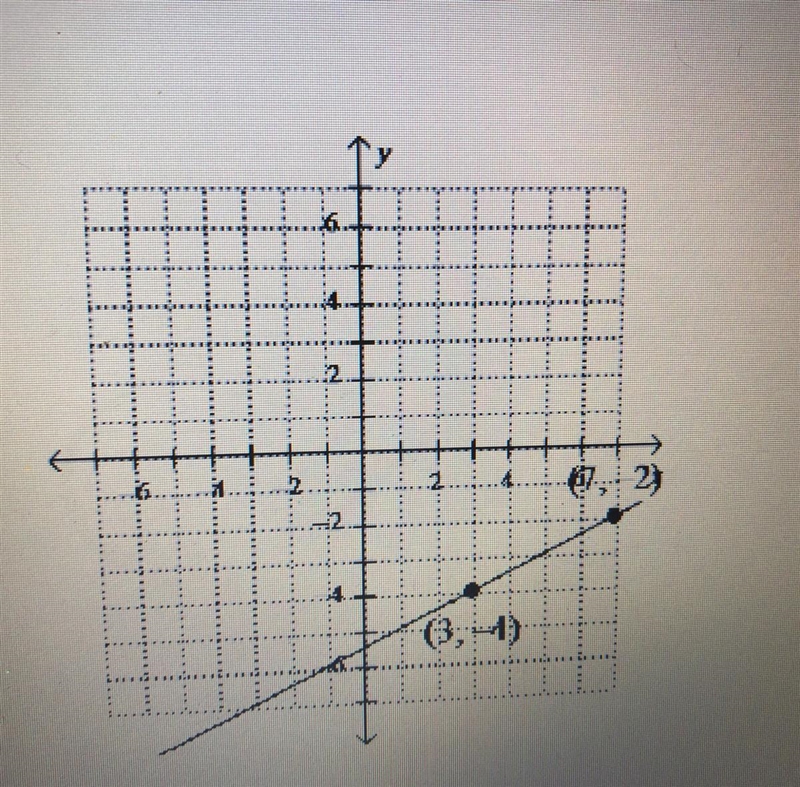 Find the slope of the line. -1/2 1/2 -2/7 2 Please!!???!!? Help!?!!?!!!? Hurrry!!??!!!!??!! Please-example-1