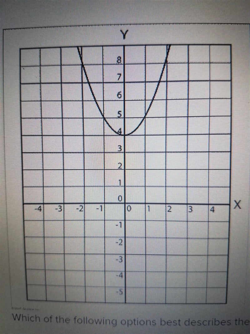 Which of the following options best describes the zeros of the quadratic function-example-1