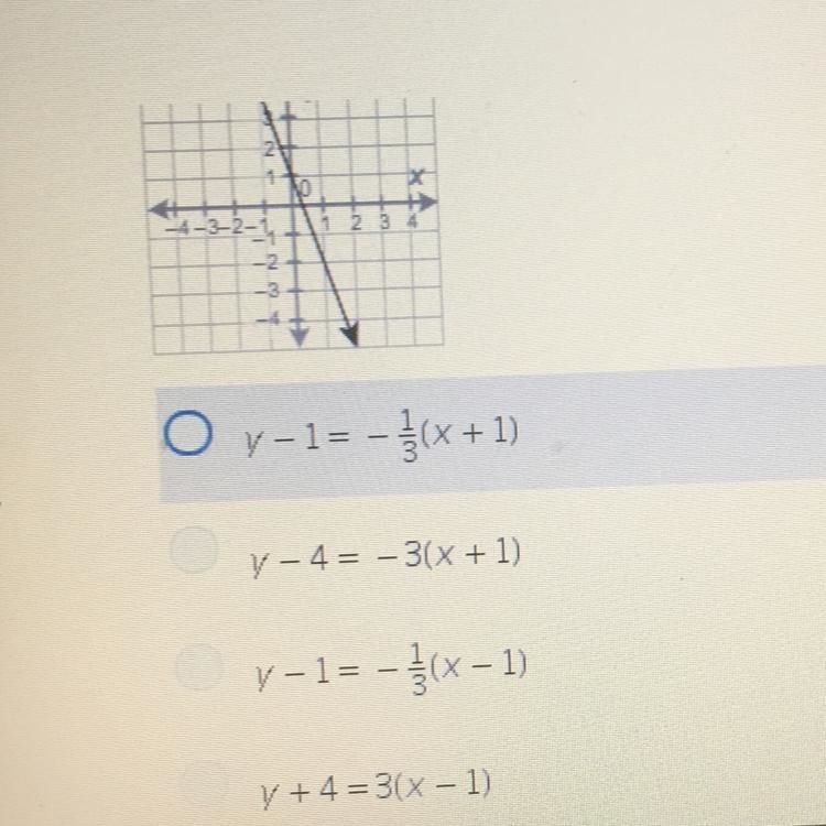 Which equation is graphed here?-example-1