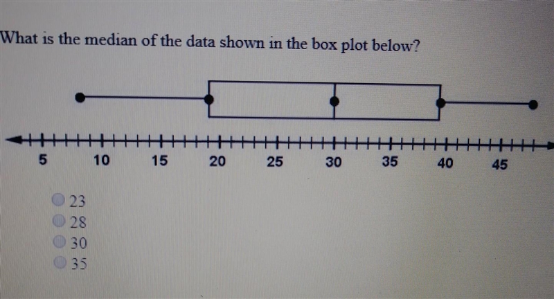 What is the median of the data shown in the box plot below? A:23 B:28 C:30 D:35​-example-1