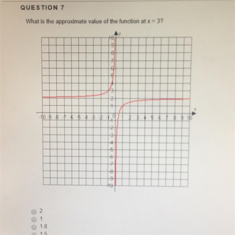 What is the approximate value of the function at x = 3 A) 2 B) 1 C) 1.8 D) 1.5-example-1