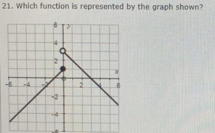 What function is represented by the graph shown?-example-1