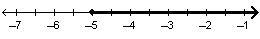 Which graph shows the solution set for -4.4 > (or equal to) 1.6x - 3.6-example-1