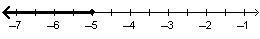 Which graph shows the solution set for -4.4 > (or equal to) 1.6x - 3.6-example-2