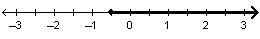 Which graph shows the solution set for -4.4 > (or equal to) 1.6x - 3.6-example-3