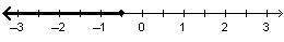 Which graph shows the solution set for -4.4 > (or equal to) 1.6x - 3.6-example-4