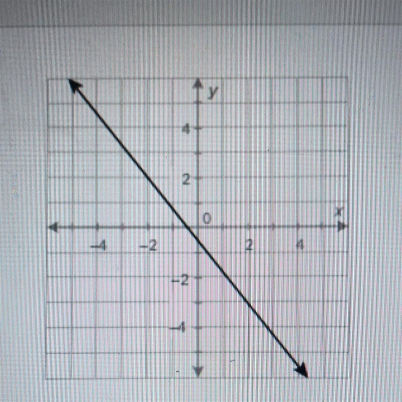 What is the value of the function at х = — 2? a. y= -2 b. y= 0 c. y= 2 d. y= 3-example-1