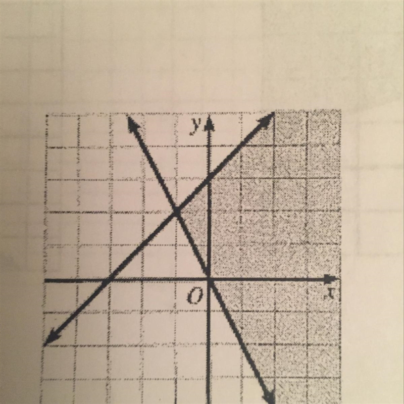 How do you find the y-intercept and slope of the graph displayed above?-example-1