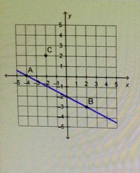 Which point on the x-axis lies on the line that passes through point C and is parallel-example-1