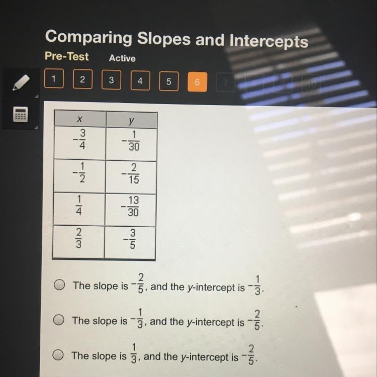 What are the slope and the y-intercept of a linear function that is represented by-example-1