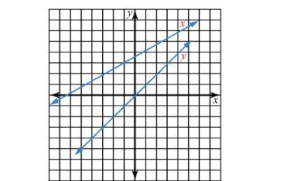 Select the type of equations A.) Consistent B.) Equivalent C.) Inconsistent-example-1