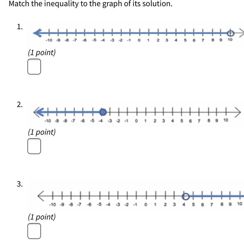 Match the inequality to the graph of its solution.-example-1