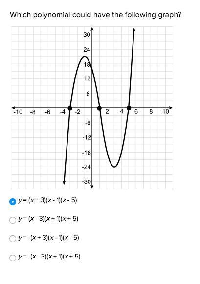 Which polynomial could have the following graph?-example-1