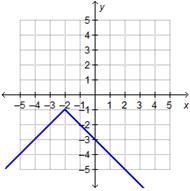 Which graph shows a function with a range of all real numbers greater than or equal-example-1