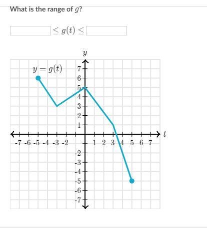 What is the range of g need help fast-example-1