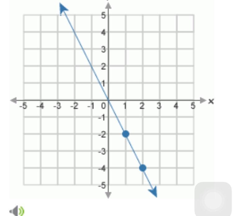 What is the equation to this graph???-example-1