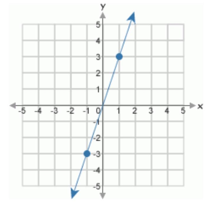 What is the equation to this graph????-example-1