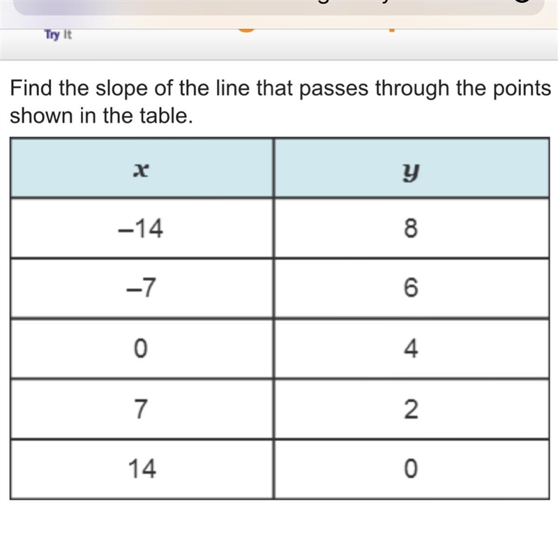 The slope of the line that passes through the points in the table is?-example-1