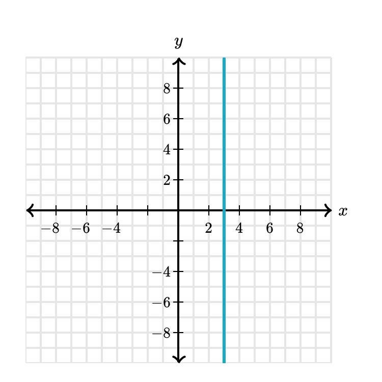 What is the equation of the line-example-1