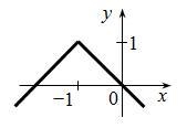 Write an equation to match each graph: f-example-1