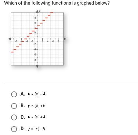 Which of the following functions is graphed below (Ive attached a photo PLS ANSWER-example-1