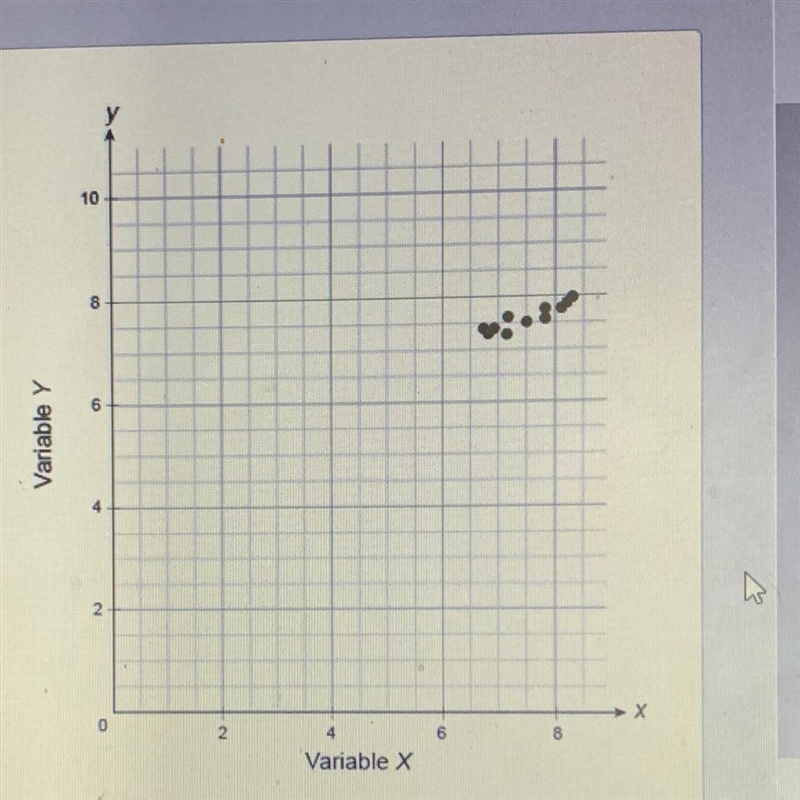 Which value is the best estimate of the correlation coefficient for the variables-example-1