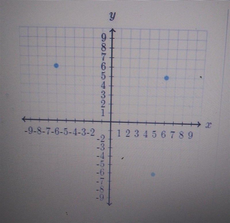 Which ordered pair is not graphed below? (Graph up top) (A.) (6, 5) (B.) (5, -6) (C-example-1