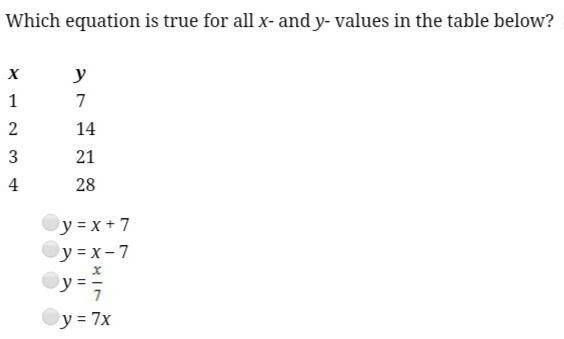 Which equation is true for all x- and y- values in the table below?​-example-1