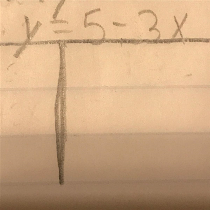 Y=5-3x NOW!! please-example-1