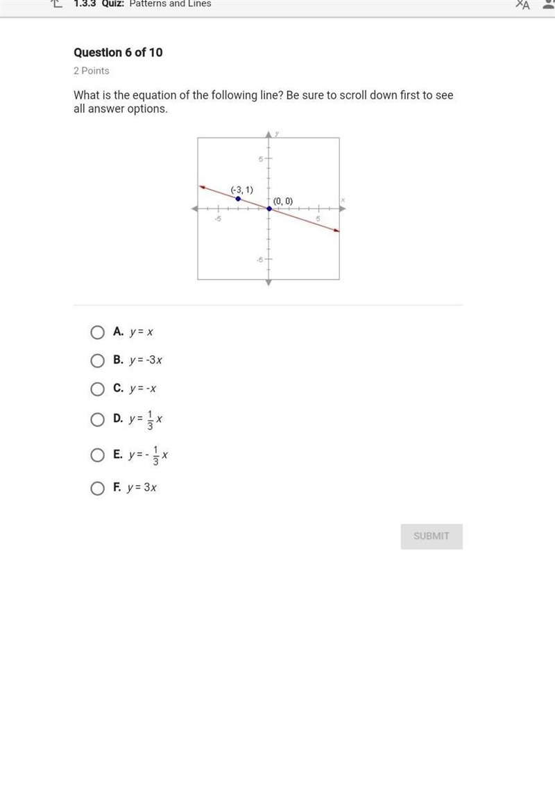 What is the equation of the following line?​-example-1