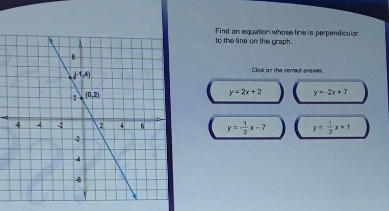 Find an equation whose line is perpendicular to the line on the graph. y =2x+2 y = 2x-example-1