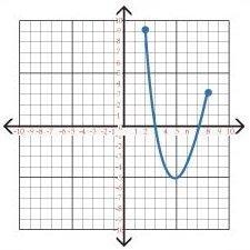 Identify the domain of the function A: (2, 8) B: [2, 8] C: (−5, 9) D: [−5, 9]-example-1