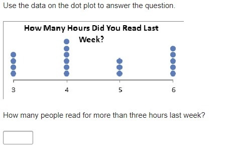 Use the data on the dot plot to answer the question.How many people read for more-example-1