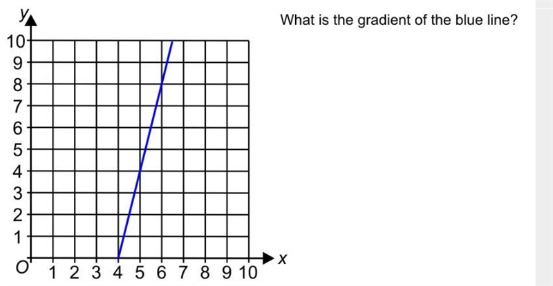 Gradient answer it for bare points-example-1