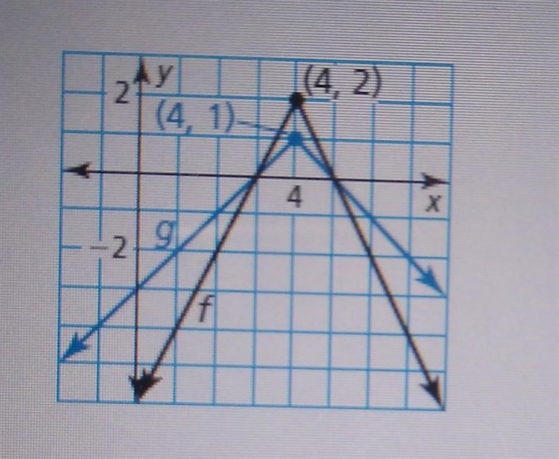 Write a function g whose graph represents the indicated transformation of the graph-example-1