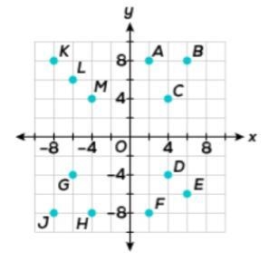 Point C is reflected across the y-axis. Point C is reflected across the y-axis. Which-example-1