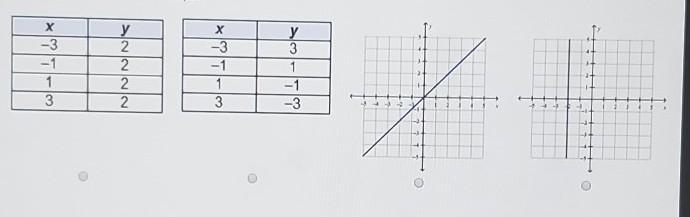 Which relationship has zero slope?​-example-1