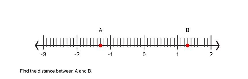 Find the difference between a and b-example-1