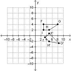 Trapezoid FGHI is rotated using the origin as the center of rotation. The preimage-example-1