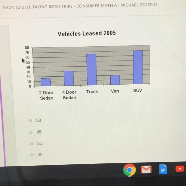 How many more SUV’s were leased than 2 door Sedans-example-1