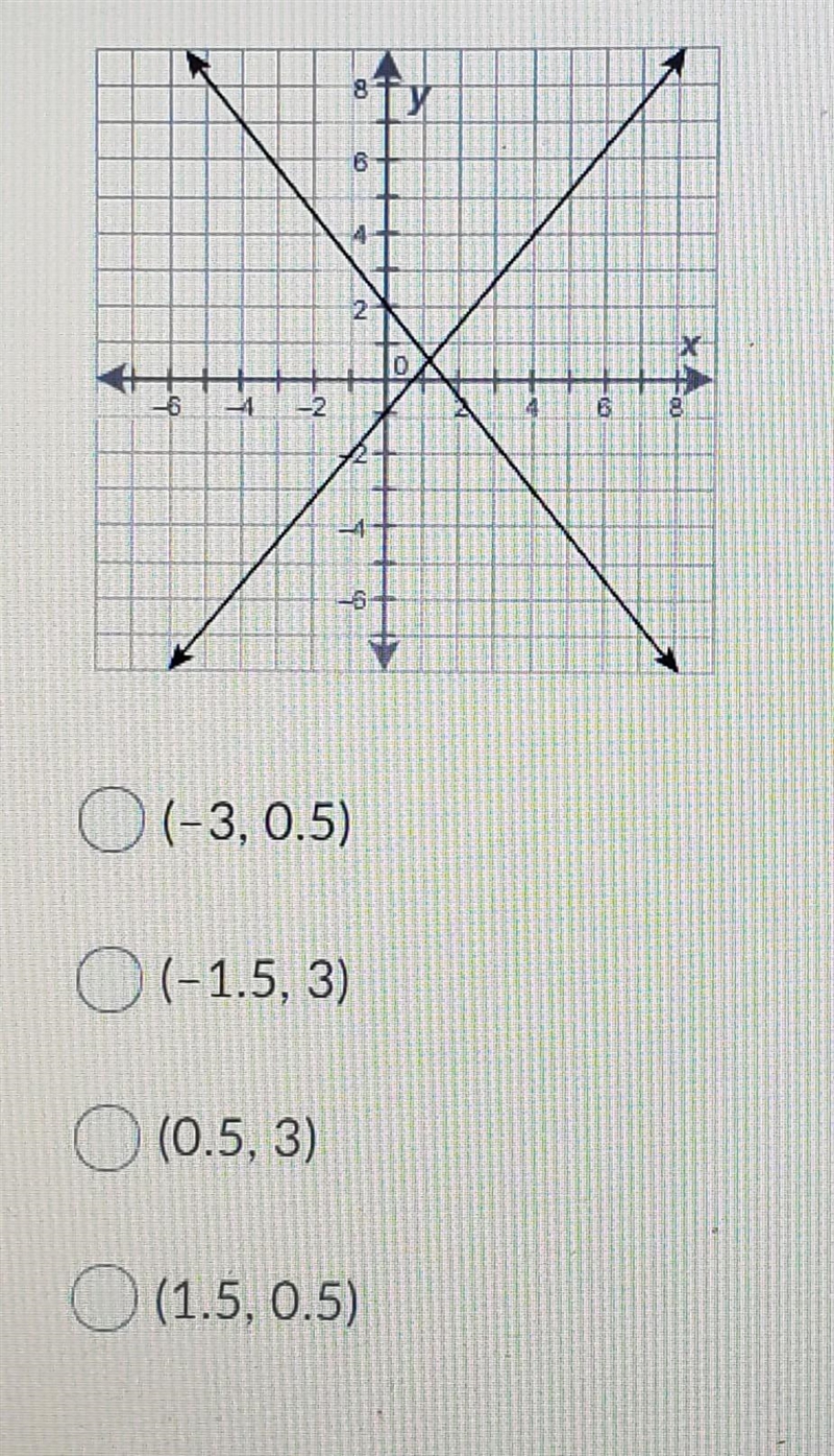 What is the best approximation of the solution to the equations that these two lines-example-1