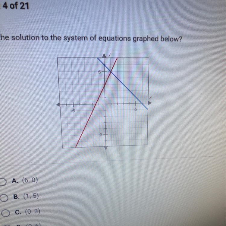 What is the solution to the system of equations graphed below? А.(6, 0) B.(1, 5) С-example-1