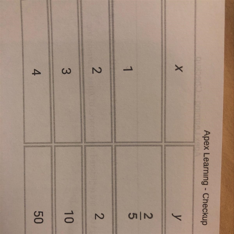 What is the explicit formula for the sequence that is associated with the table?-example-1