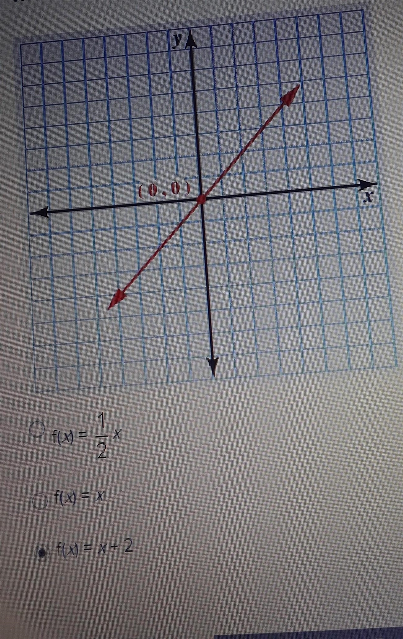 Which of the following rules represents the function graphed ​-example-1