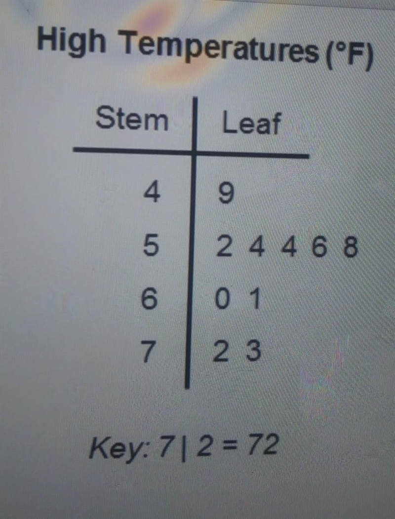 The stem and leaf plot shows high temperatures recorded each day at the beginning-example-1